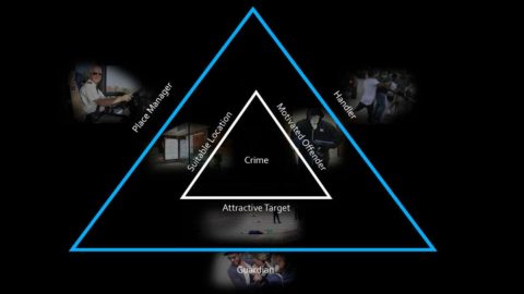 The Crime Triangle & Self-Defense